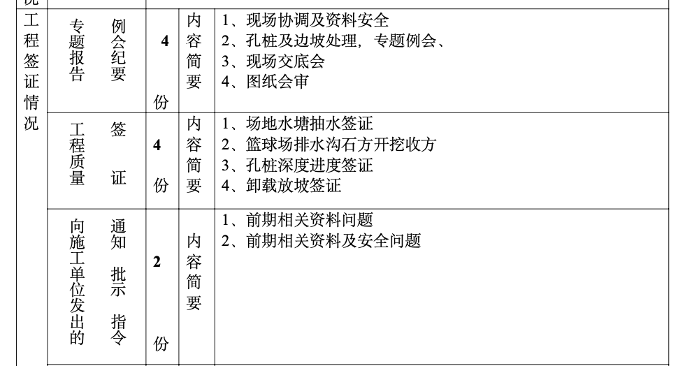 贵州广播电视大学金阳新校区体育场、室外活动场地工程建设监理工作月报