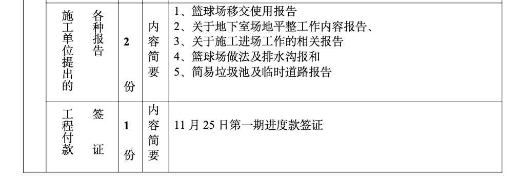 贵州广播电视大学金阳新校区体育场、室外活动场地工程建设监理工作月报