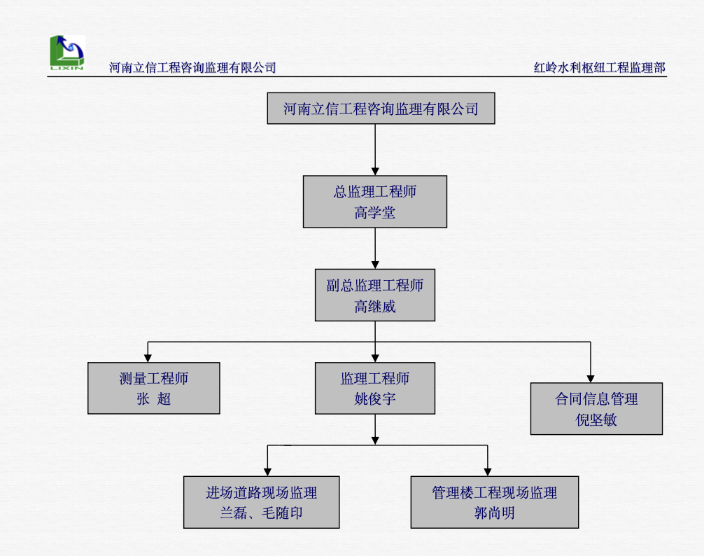 海南省红岭水利枢纽三通一平工程监理月报