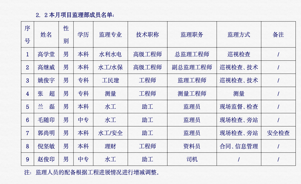 海南省红岭水利枢纽三通一平工程监理月报