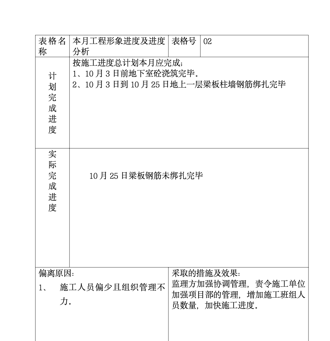 河南省正阳县电业局生产调度指挥中心工程建设监理工作月报