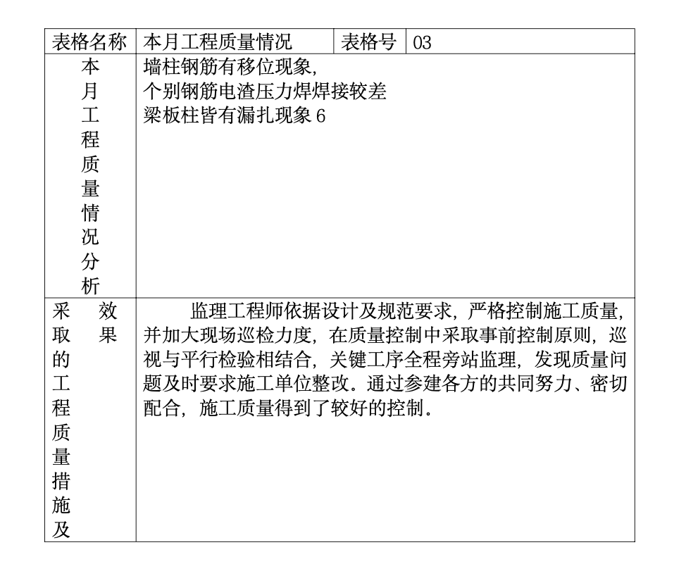 河南省正阳县电业局生产调度指挥中心工程建设监理工作月报