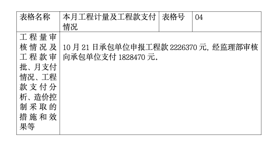 河南省正阳县电业局生产调度指挥中心工程建设监理工作月报