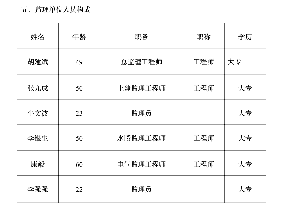 賀蘭山蘇峪口國家森林公園工程監(jiān)理月報