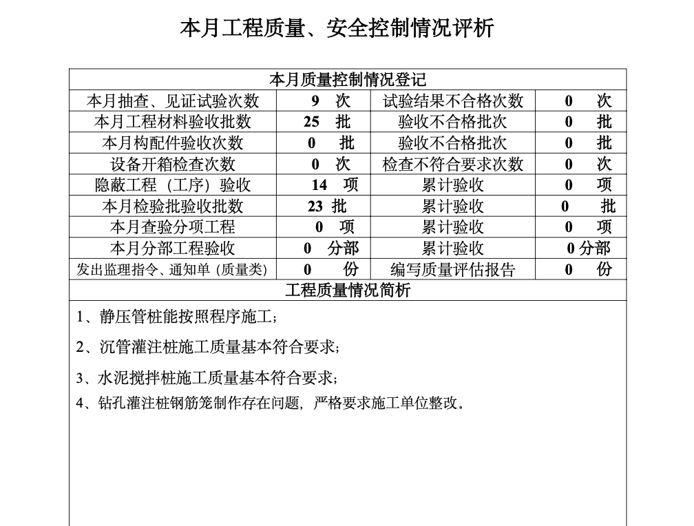 湖州地块安置用房地监理月报