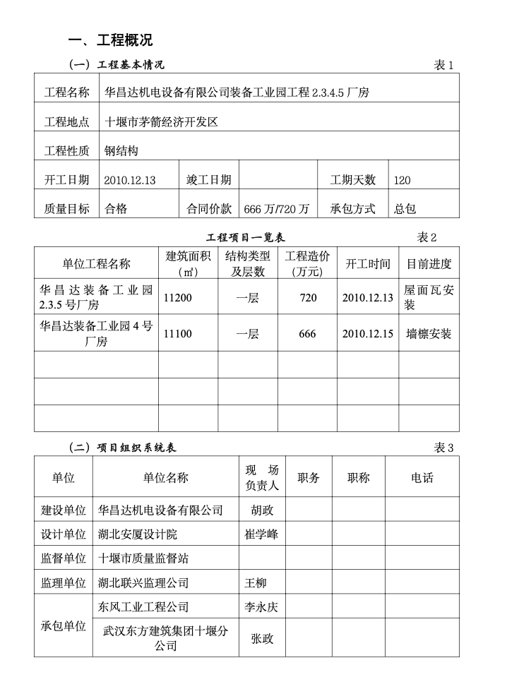 华昌达机电设备有限公司装备工业园工程厂房监理月报