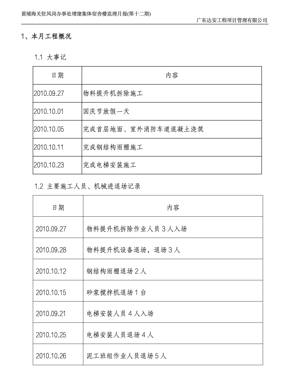 黄埔海关驻凤岗办事处增建集体宿舍楼监理月报