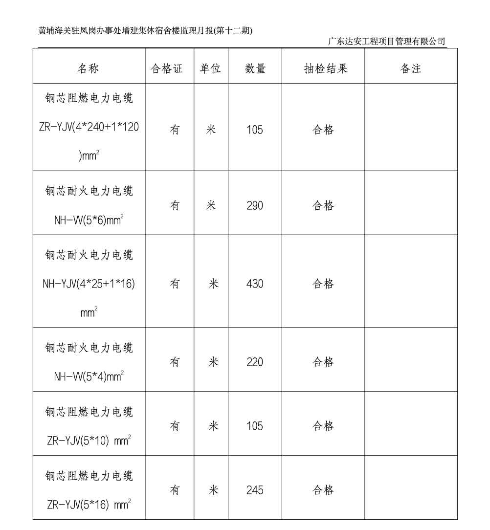 黄埔海关驻凤岗办事处增建集体宿舍楼监理月报