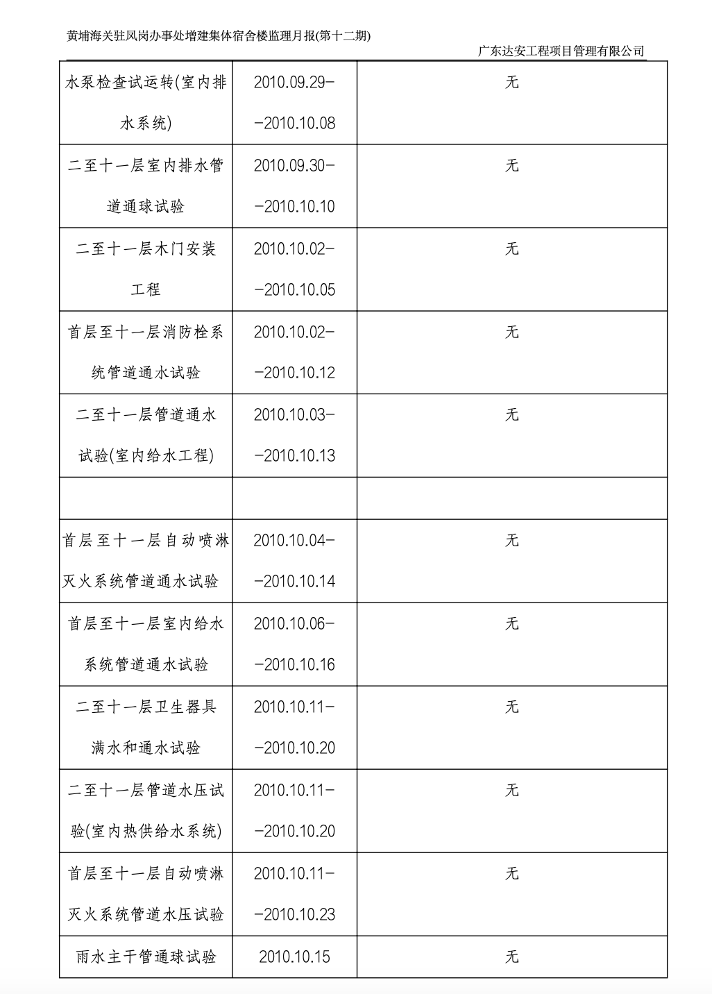 黄埔海关驻凤岗办事处增建集体宿舍楼监理月报