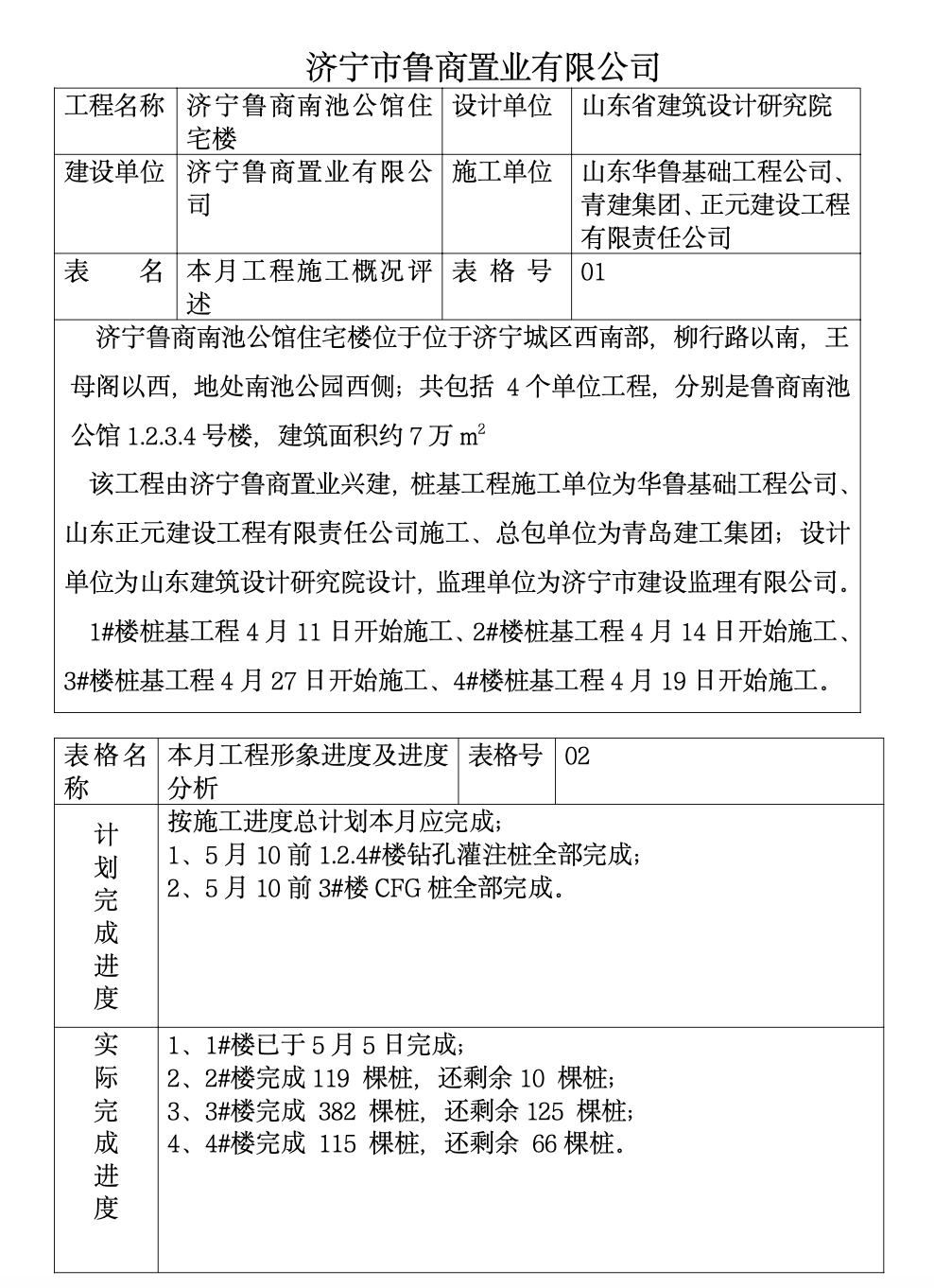 济宁鲁商南池公馆住宅楼工程建设监理工作月报