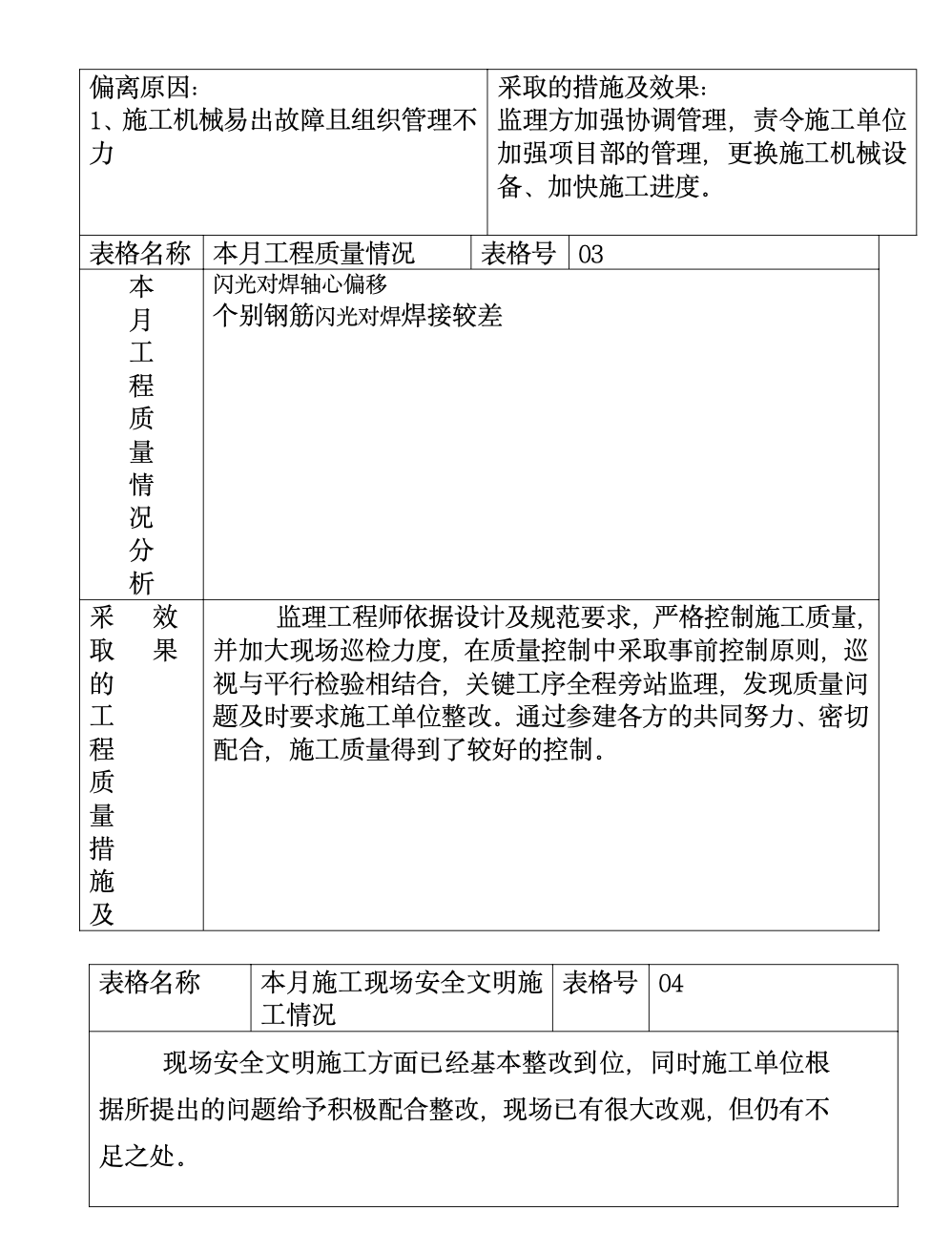 济宁鲁商南池公馆住宅楼工程建设监理工作月报