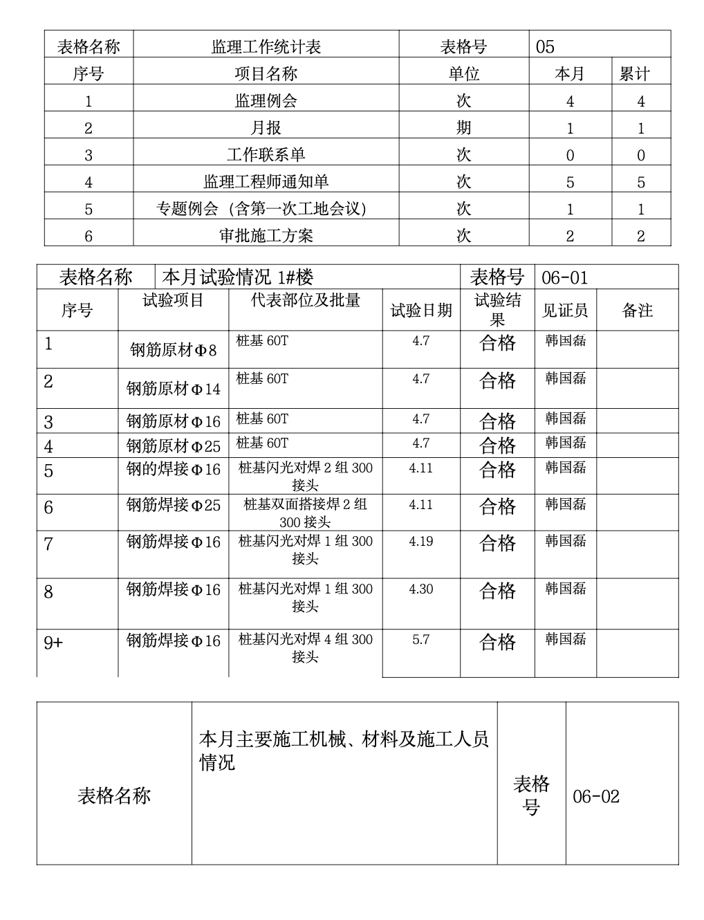 济宁鲁商南池公馆住宅楼工程建设监理工作月报