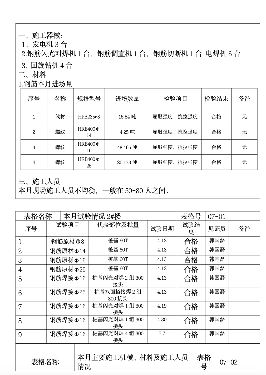 济宁鲁商南池公馆住宅楼工程建设监理工作月报