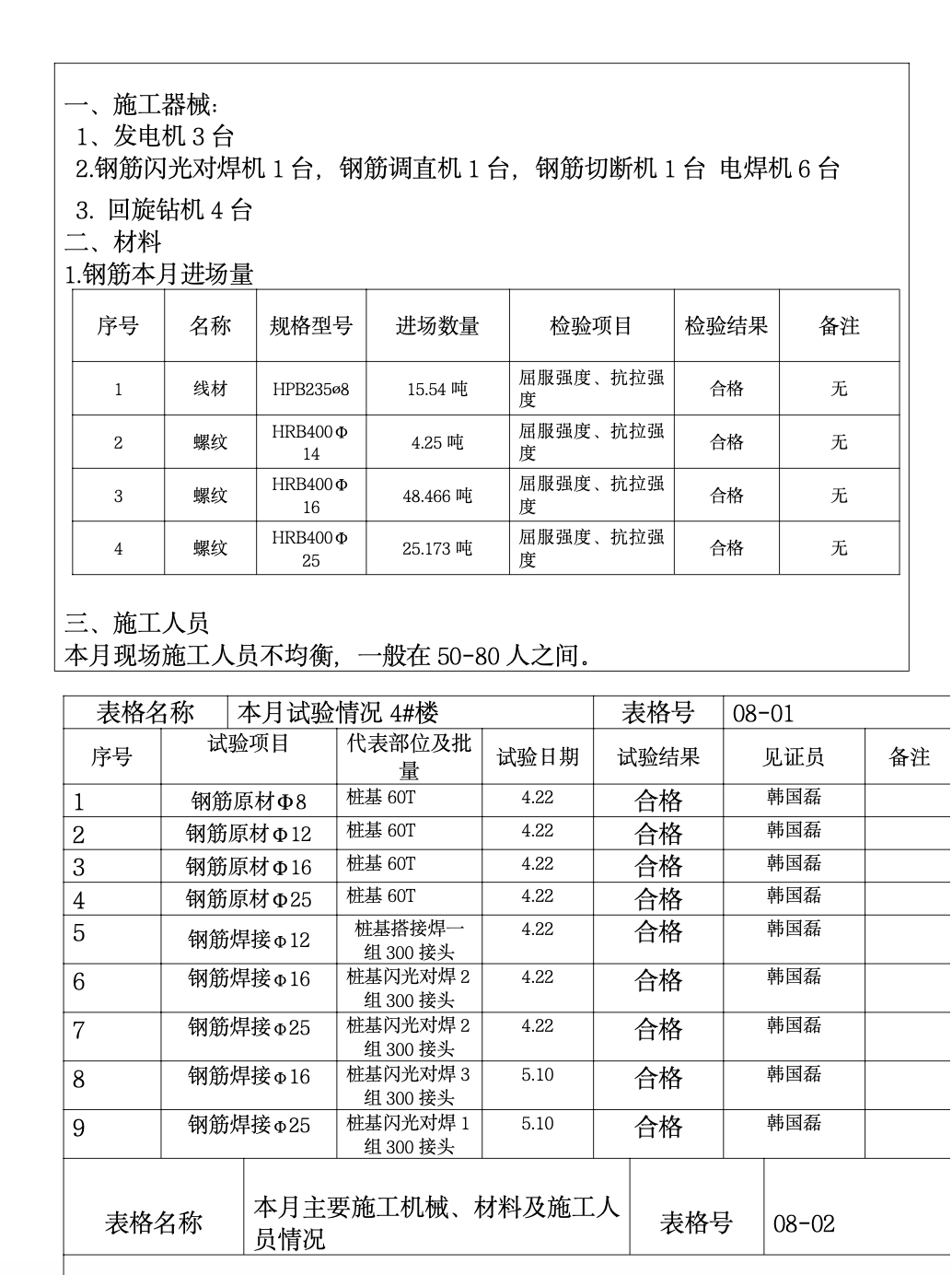 济宁鲁商南池公馆住宅楼工程建设监理工作月报