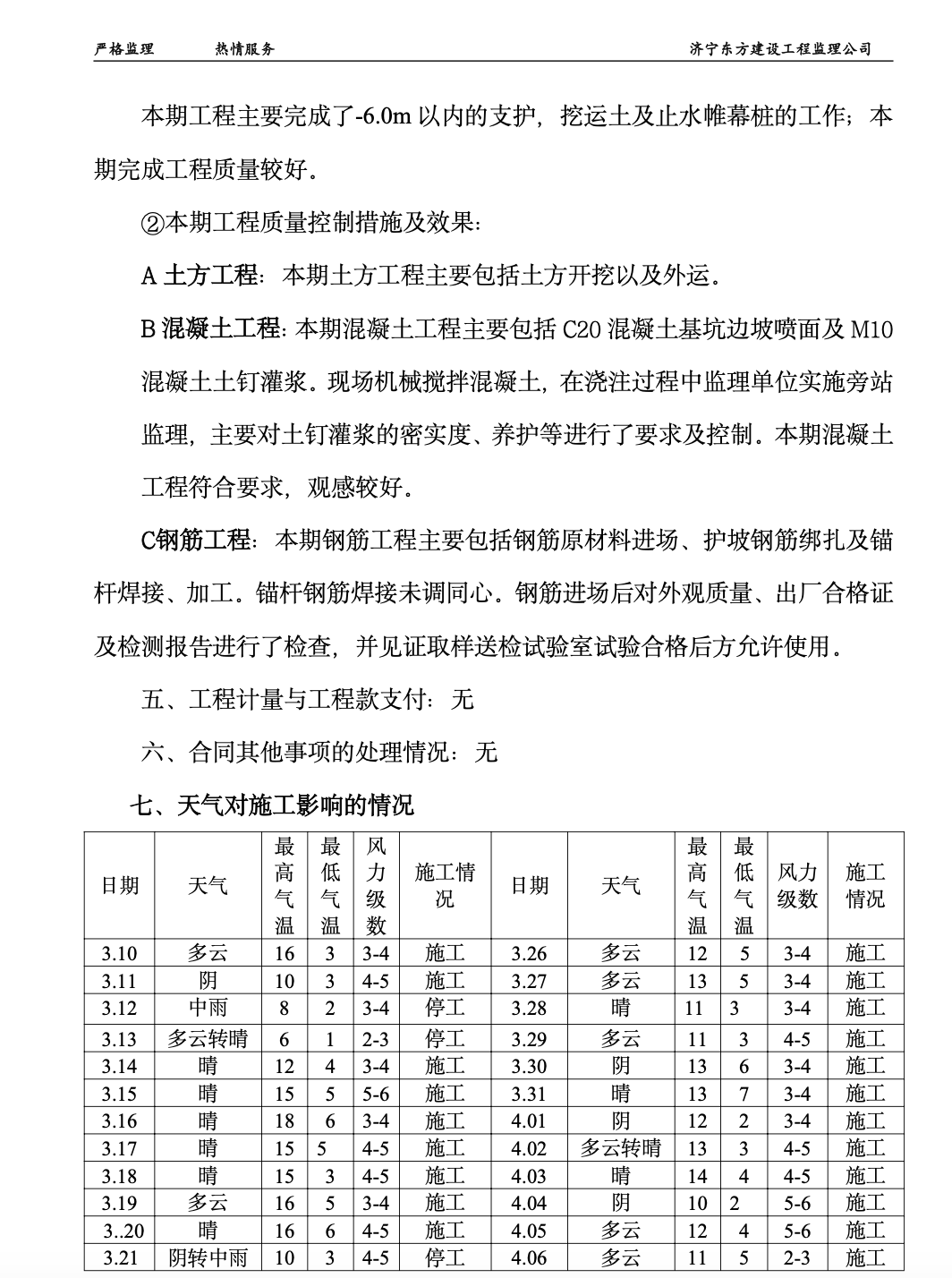 济宁盛泰广场A、B座商住楼及裙房工程监理月报