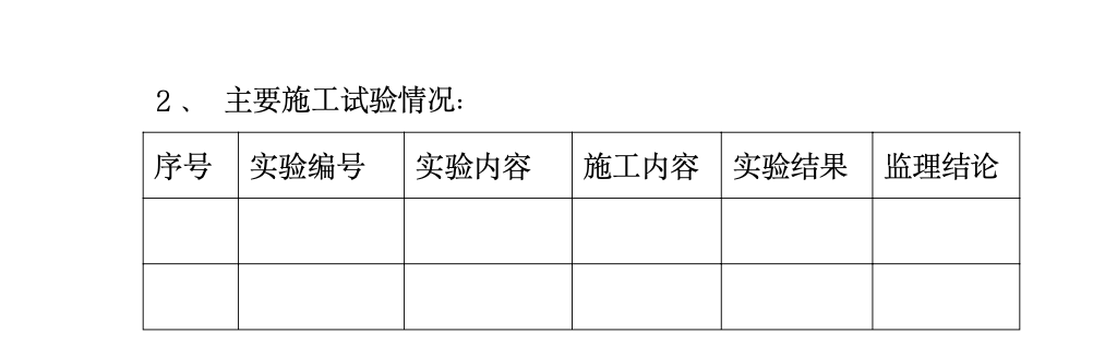 济宁市人才大厦工程监理月报