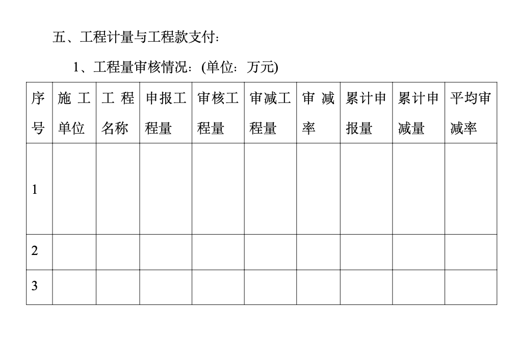 济宁市人才大厦工程监理月报