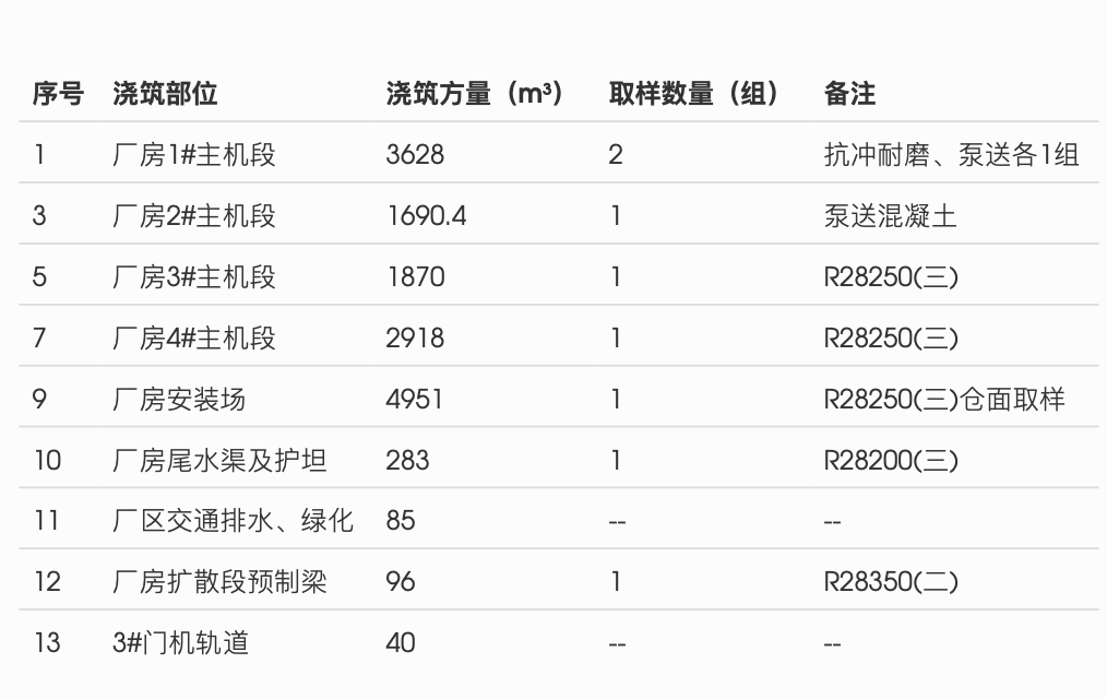 嘉陵江亭子口水利枢纽电站厂房土建与金属结构安装施工监理月报（2010年12月）