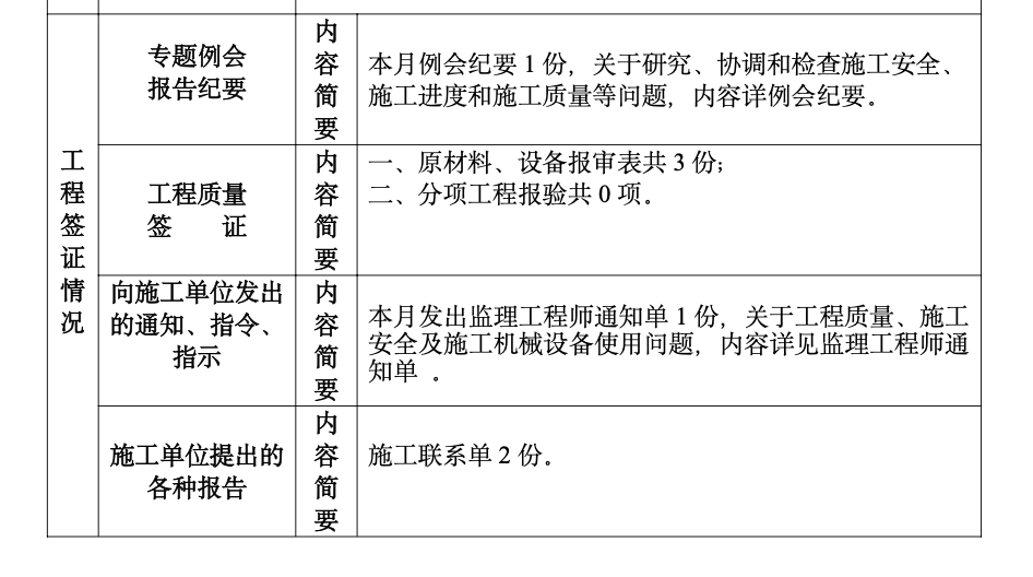 晋江市侨声中学教师宿舍楼D栋监理月报