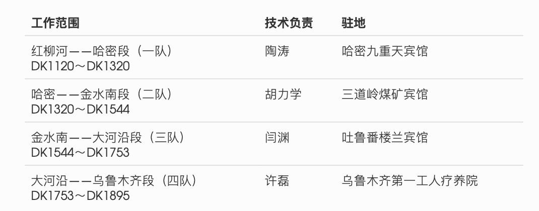 兰新二线（新疆段）工程地质勘察监理月报（2009年4月）