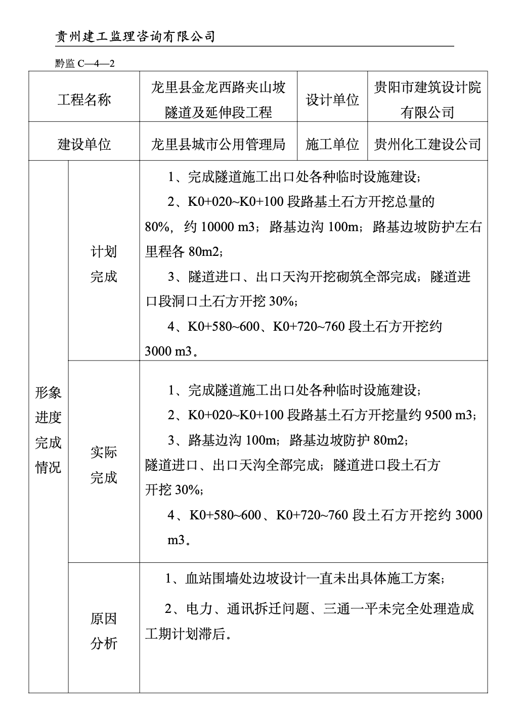 龍里縣金龍西路夾山坡隧道及延伸段工程建設(shè)監(jiān)理工作月報(bào)