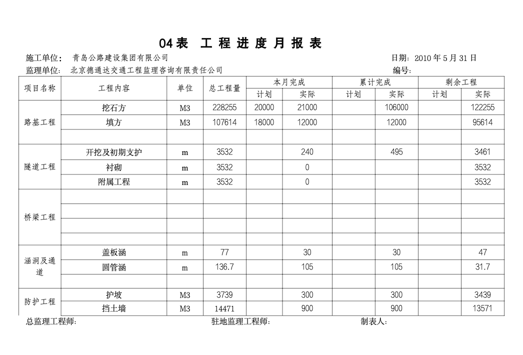 路基、桥涵及隧道工程监理月报