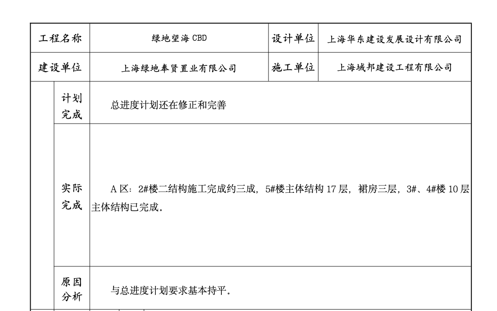 绿地望海CBD工程建设监理工作月报