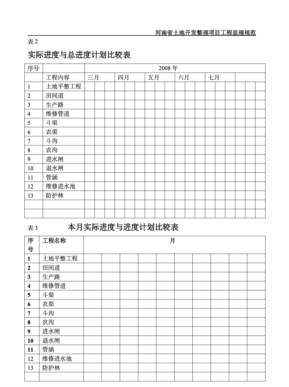 栾川县庙子乡土地整理项目监理月报