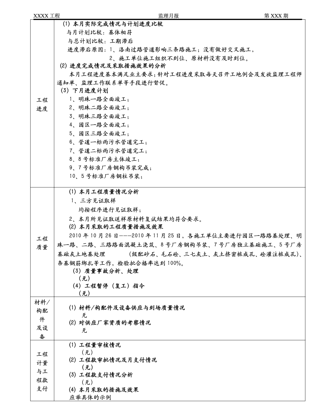 洛宁产业集聚区工程监理月报