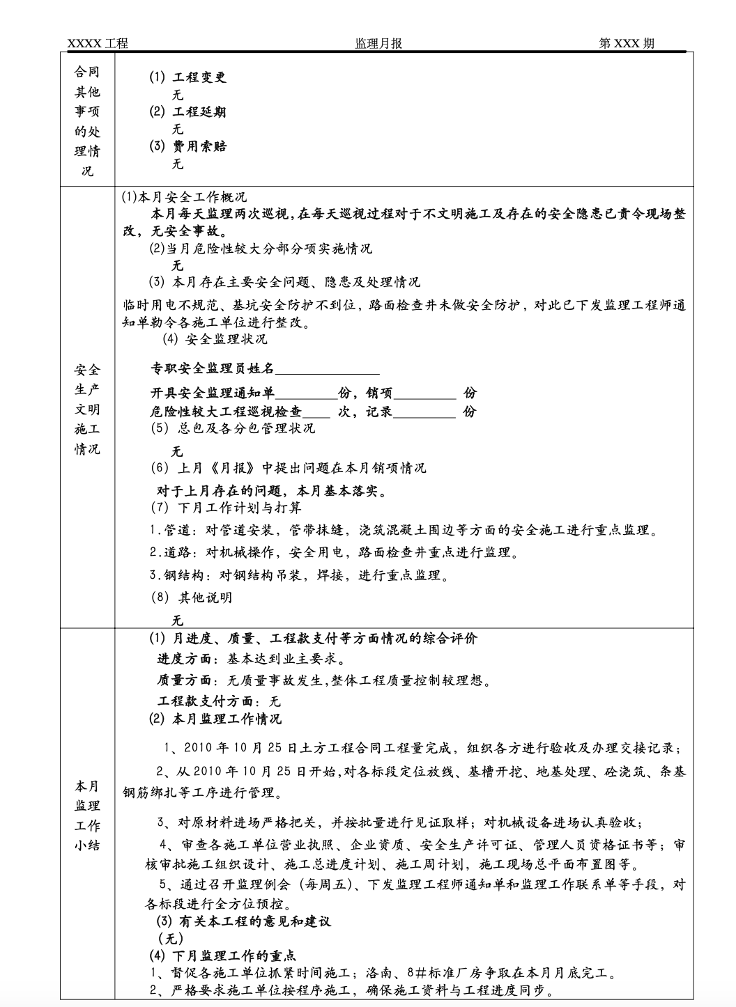 洛宁产业集聚区工程监理月报