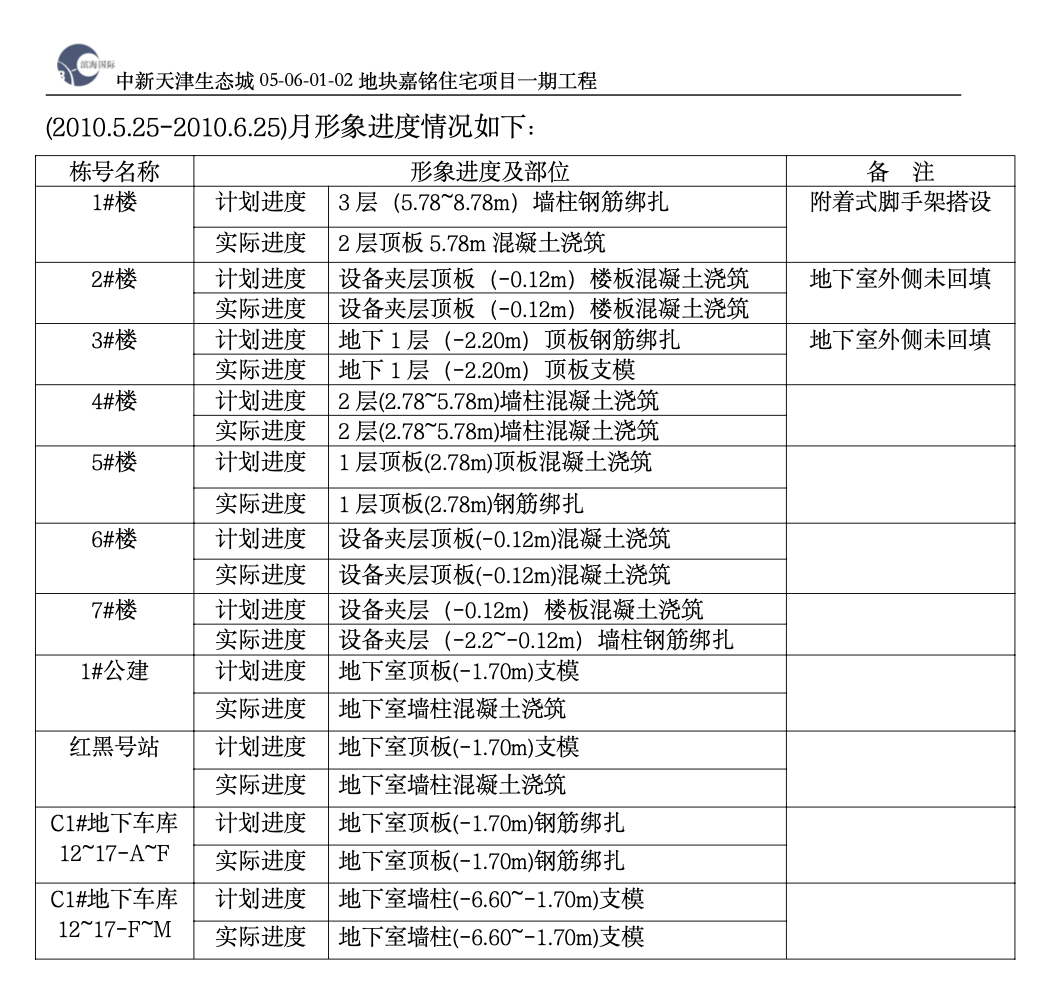 某地块住宅项目一期工程监理月报