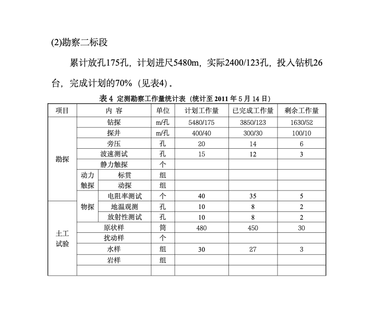 某轨道交通地质勘察初勘项目监理月报