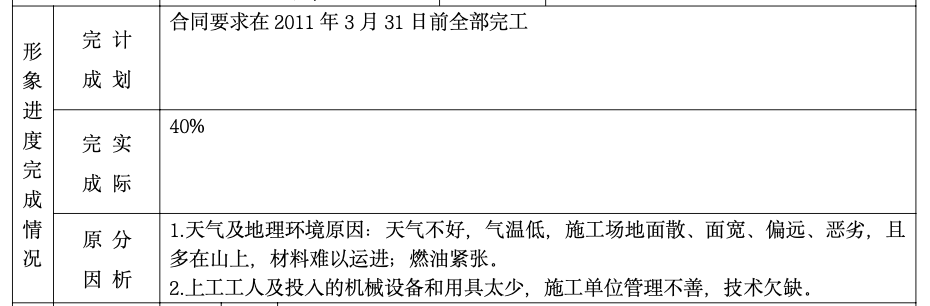 某水库片区烟水配套工程建设监理工作月报