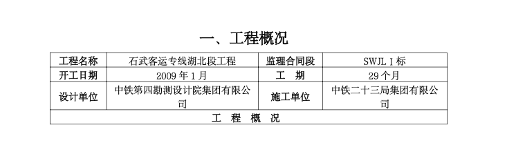 某鐵路客運專線工程監(jiān)理月報