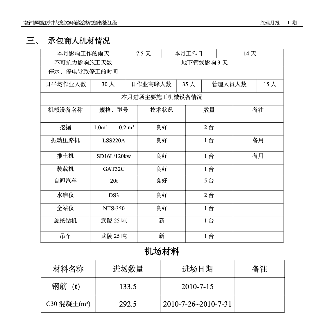 南宁市凤凰江沙井大道生态环境综合整治定津路桥工程监理月报