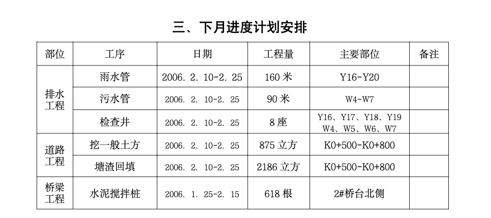 宁波市福庆路工程监理月报