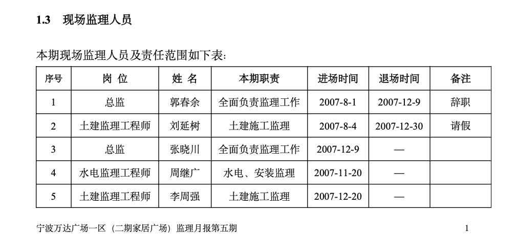 宁波万达广场一区（二期家居广场）工程监理月报