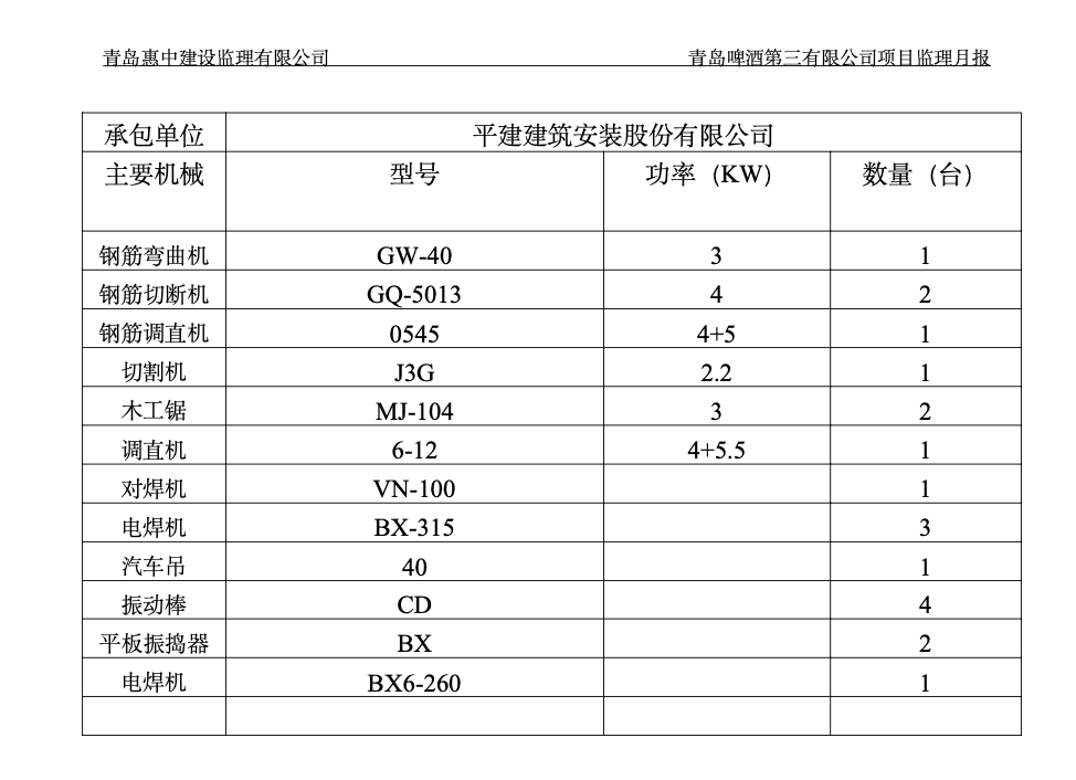 青岛啤酒第三有限公司新增40万千升年啤酒扩建项目监理月报