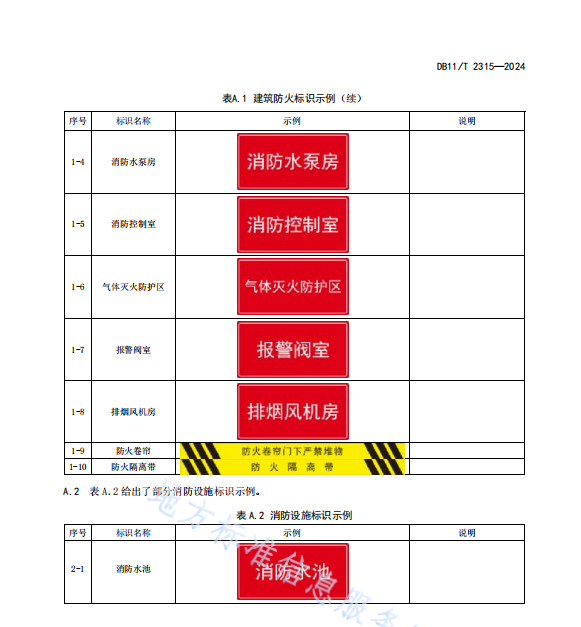 DB11T 2315-2024 消防安全标识及管理规范