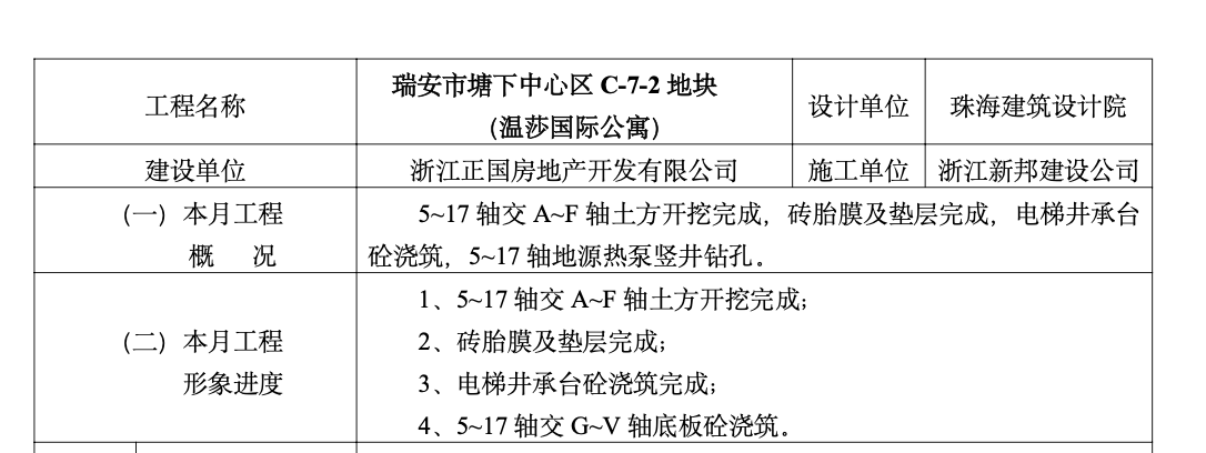 瑞安市塘下中心区地块（温莎国际公寓）建设监理工作月报