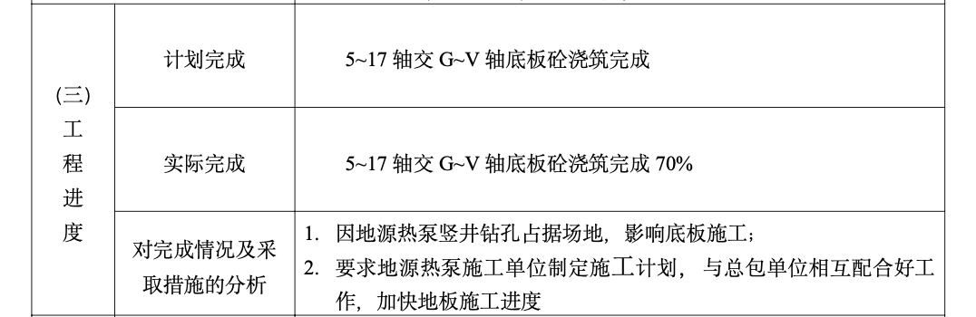 瑞安市塘下中心区地块（温莎国际公寓）建设监理工作月报