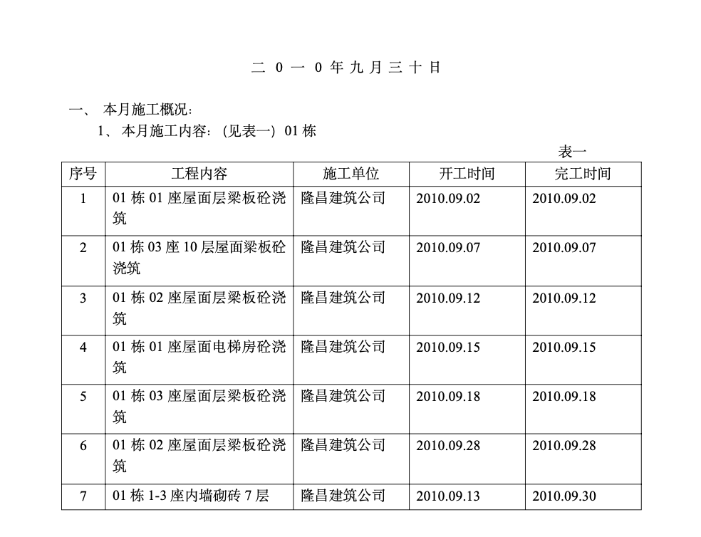 商住小区工程监理月报