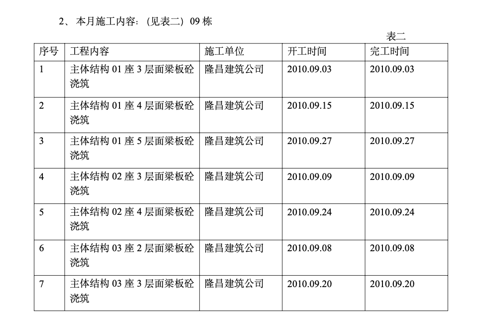 商住小区工程监理月报