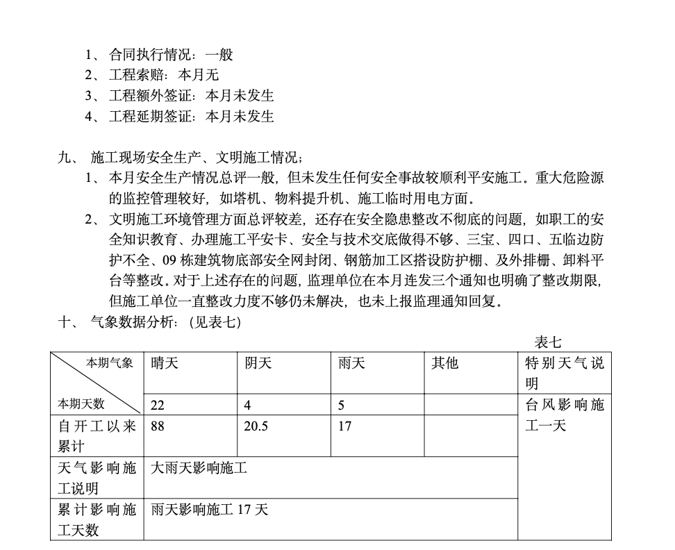 商住小区工程监理月报