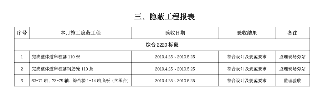 深圳地铁2号线工程建设监理月报