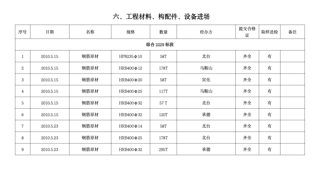 深圳地铁2号线工程建设监理月报