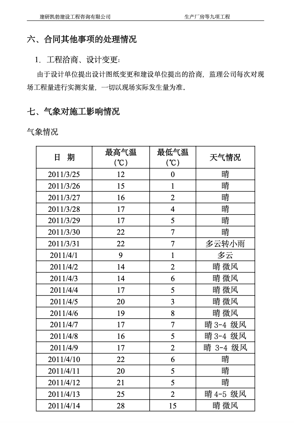 生产厂房等九项工程监理月报