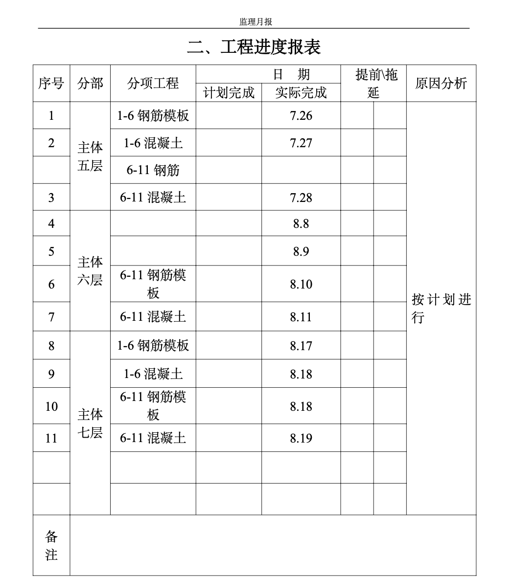 双汇•新旺角高层公寓工程监理月报