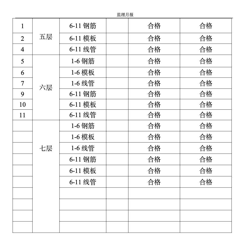 双汇•新旺角高层公寓工程监理月报