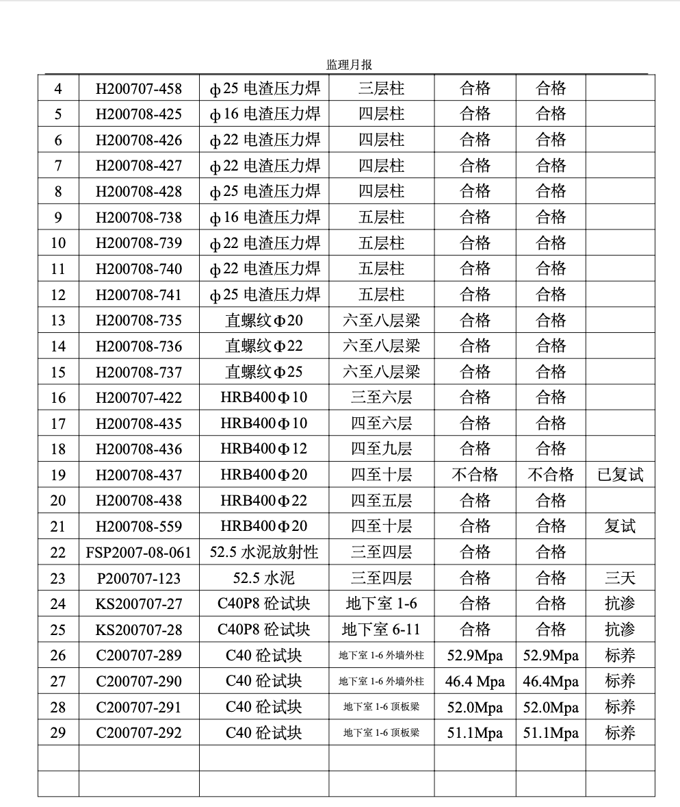 双汇•新旺角高层公寓工程监理月报